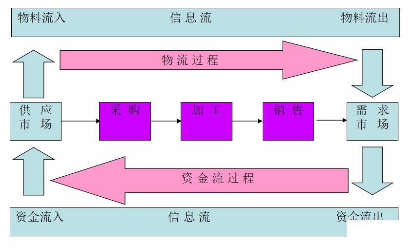 服装erp企业管理系统哪个好怎么选？