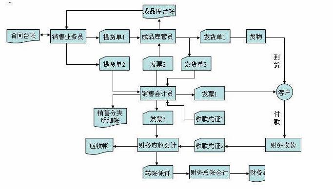 erp混凝土怎么选？