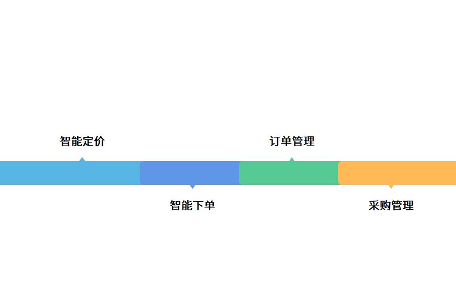 生鲜配送系统为行业解决哪些问题?怎么选？