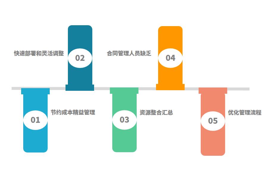 装饰工程ERP软件的功能与热门原因怎么选？