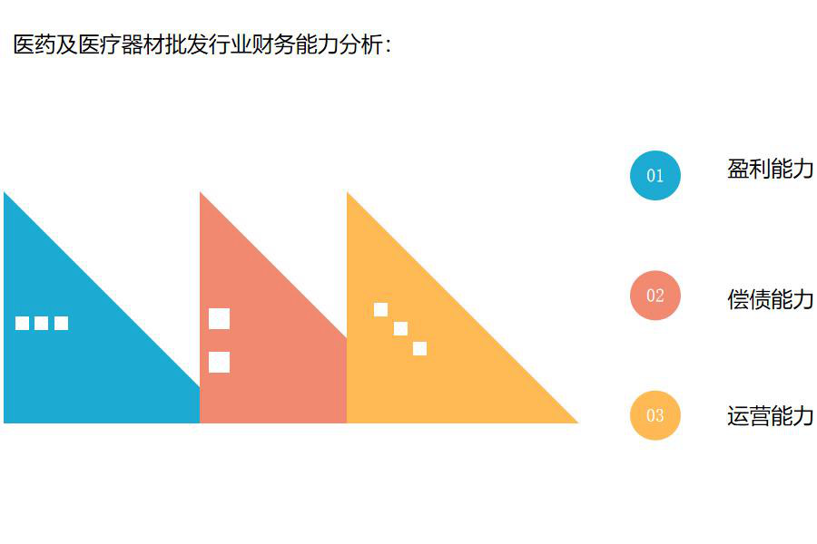 医药及医疗器械批发行业怎么选ERP软件（医药及医疗器械批发企业管理系统哪个好用？）