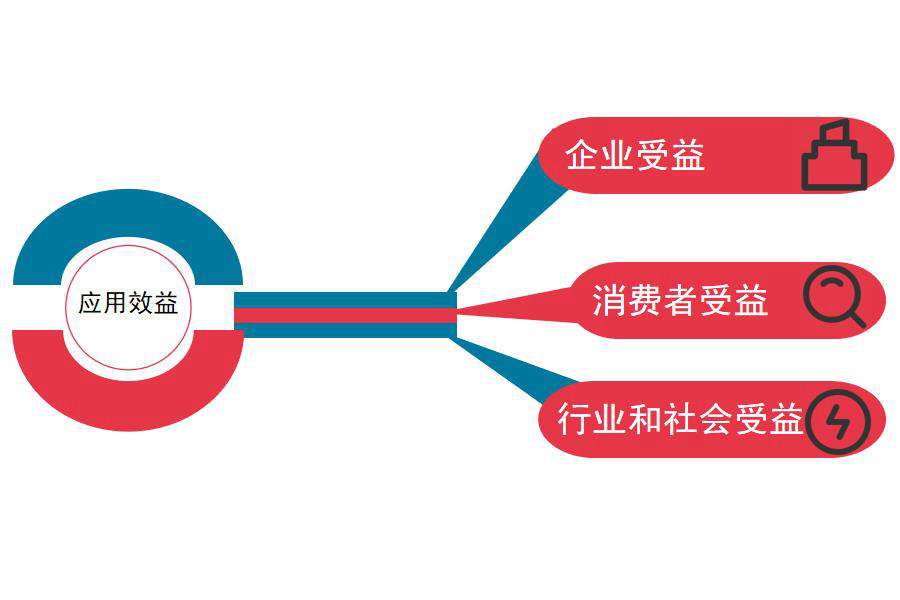 中药材种植行业怎么选ERP软件（中药材种植企业管理系统哪个好用？）