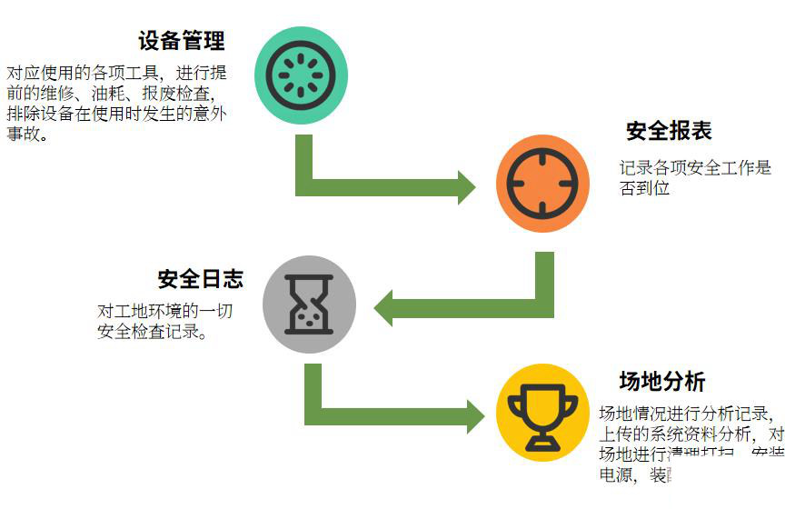 电梯行业怎么选ERP软件（电梯企业管理理系统哪个好用？）  