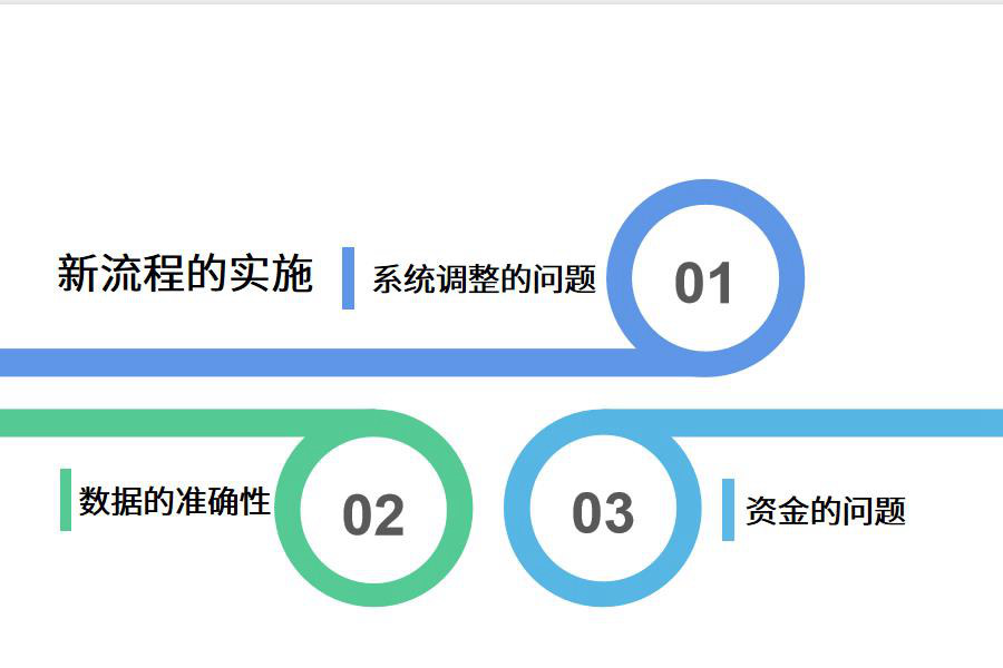 餐饮连锁行业怎么选ERP软件（餐饮连锁公司ERP企业管理理系统哪个好用？）