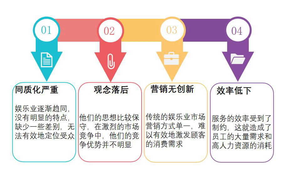 娱乐行业怎么选ERP软件（娱乐企业管理系统哪个好用？）     