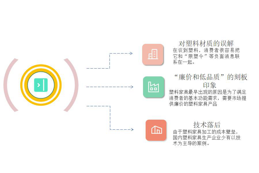 塑料家具制造行业怎么选ERP软件（塑料家具制造企业管理系统哪个好用？）