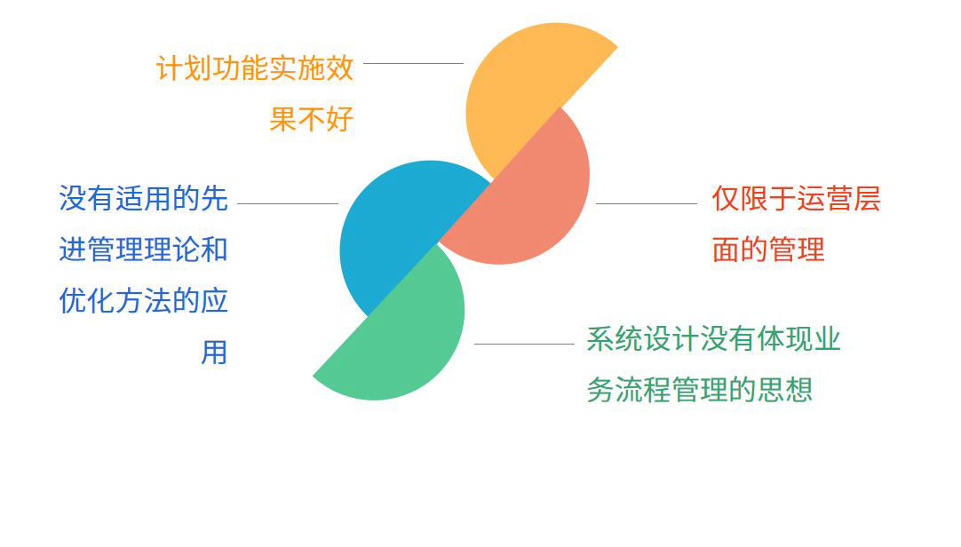 烟草制品行业怎么选ERP软件（烟草制品企业管理系统哪个好用？）