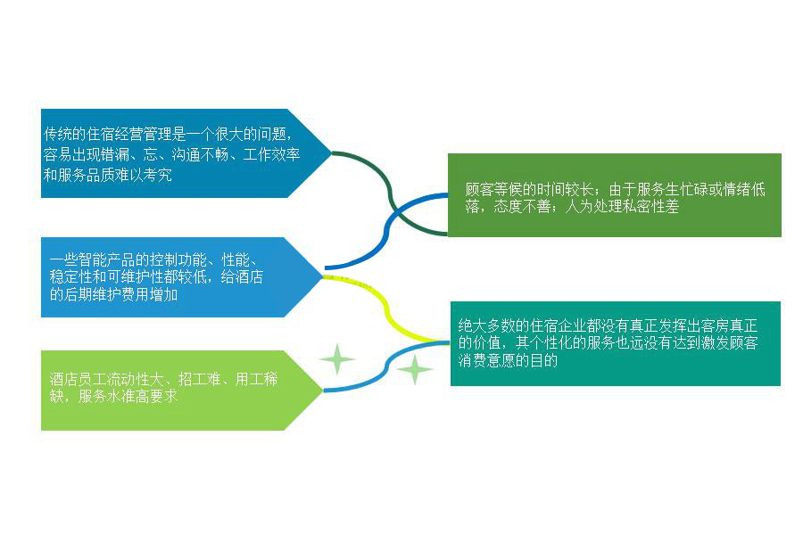 住宿行业怎么选ERP软件（住宿企业管理系统哪个好用？）     