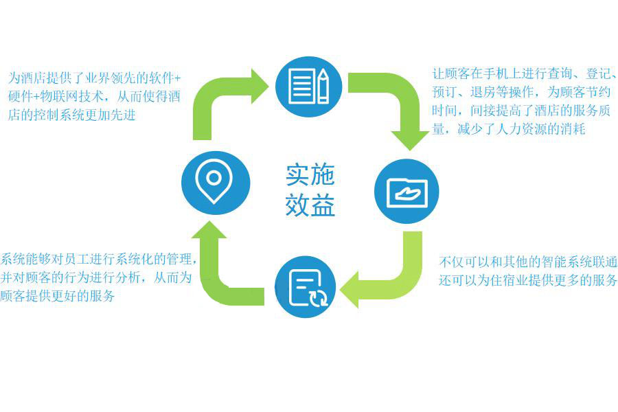 住宿行业怎么选ERP软件（住宿企业管理系统哪个好用？）     