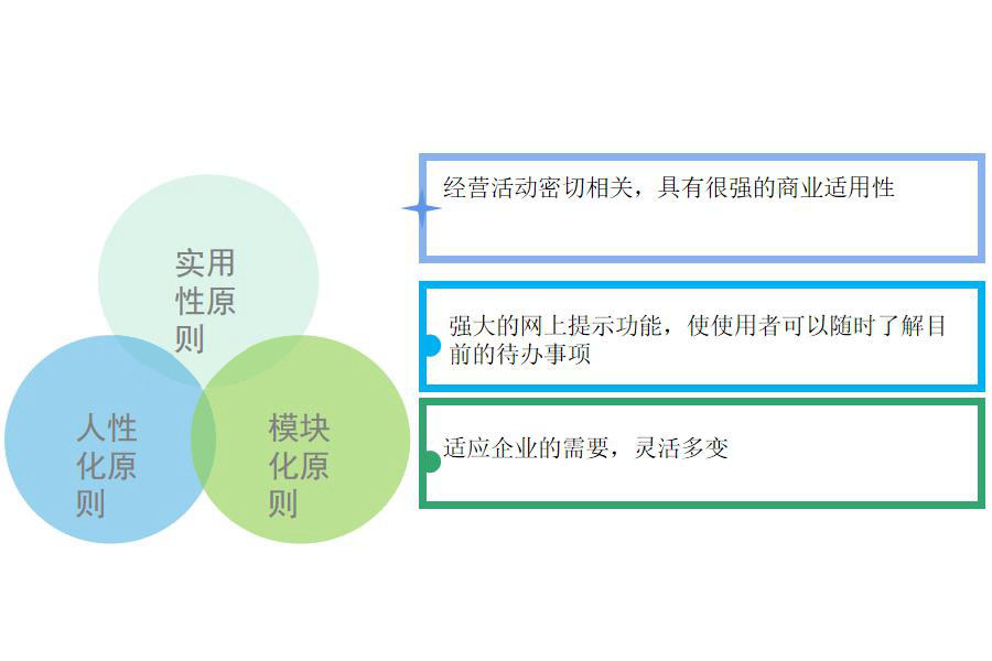 住宿行业怎么选ERP软件（住宿企业管理系统哪个好用？）     