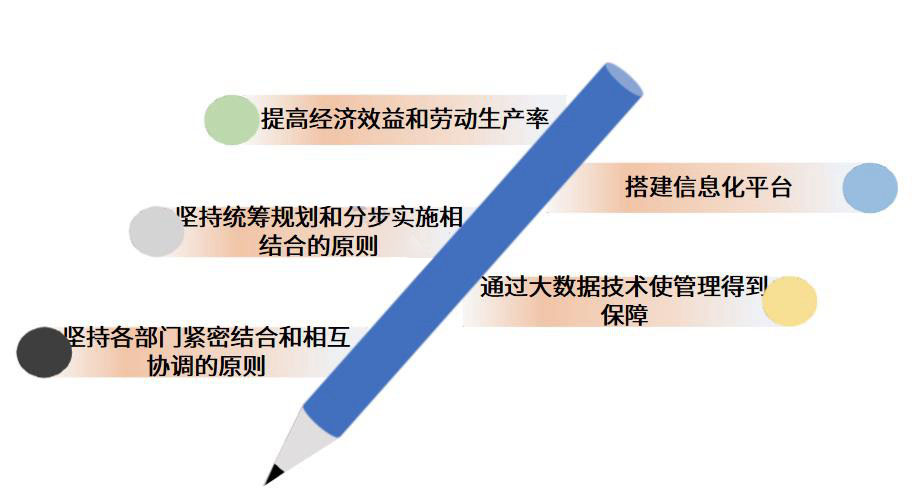 铁路运输行业怎么选ERP软件（铁路运输企业管理系统哪个好用？）     