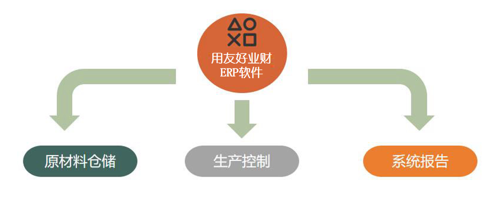 养殖行业怎么选ERP软件（养殖企业管理系统哪个好用？）