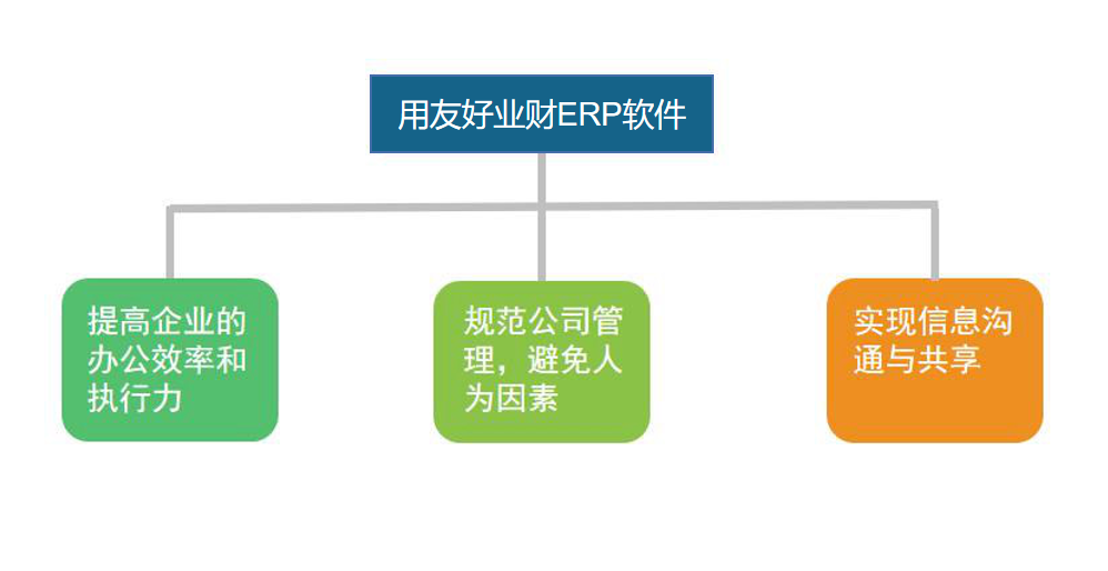 农畜产品批发行业怎么选ERP软件（农畜产品批发企业管理系统哪个好用？）