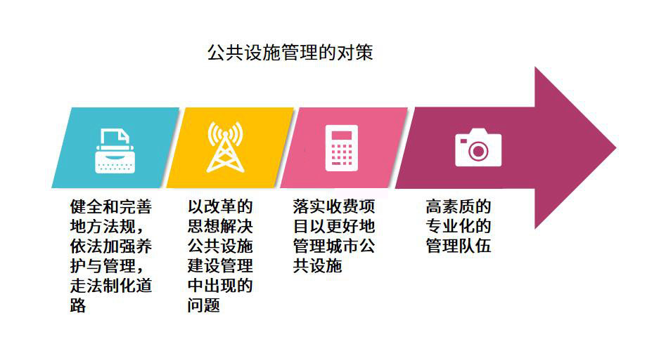 公共设施管理行业怎么选ERP软件（公共设施管理企业管理系统哪个好用？）     