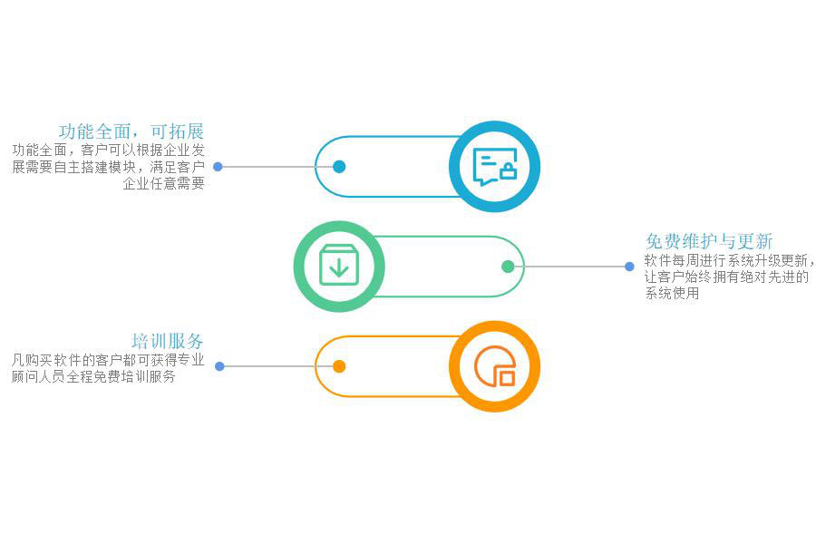 石油加工炼焦及核燃料加工行业怎么选ERP软件（石油加工炼焦及核燃料加工企业管理系统哪个好用？） 