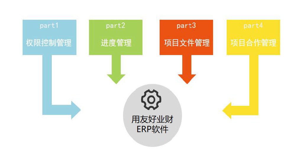 研究与试验发展行业怎么选ERP软件（研究与试验发展企业管理系统哪个好用？）