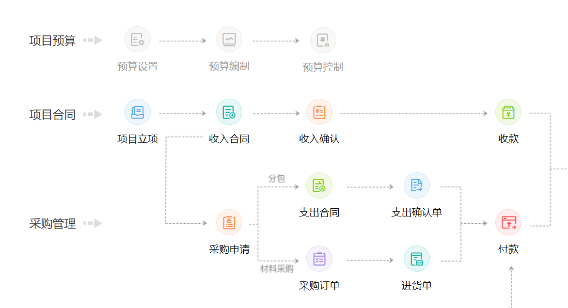 危废固废处理行业怎么选ERP软件（危废固废处理企业管理系统哪个好用？）     