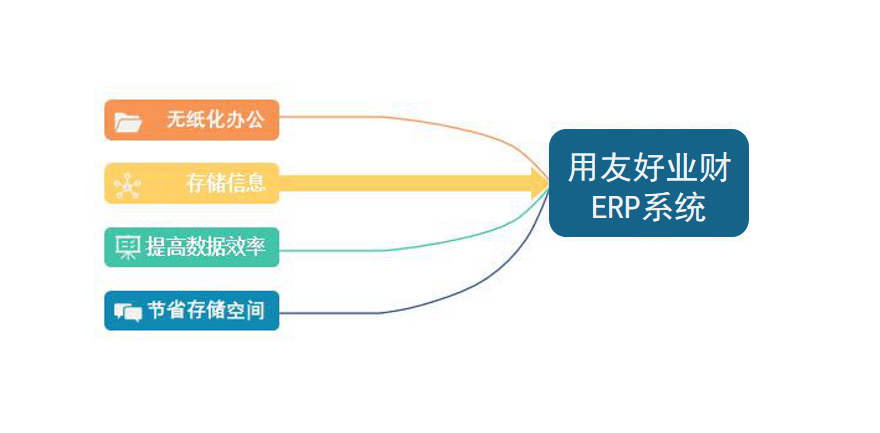 金属家具制造行业怎么选ERP软件（金属家具制造企业管理系统哪个好用？）