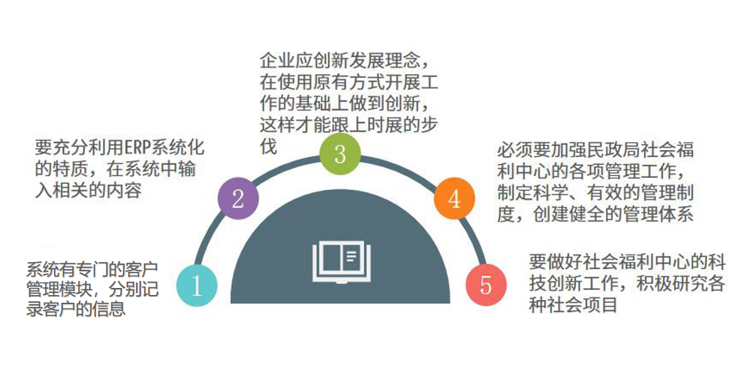 社会福利行业怎么选ERP软件（社会福利企业管理系统哪个好用？）