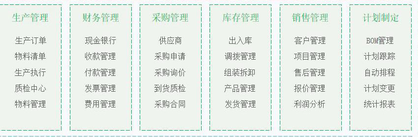 交通运输设备制造行业怎么选ERP软件（交通运输设备制造企业管理系统哪个好用？）     