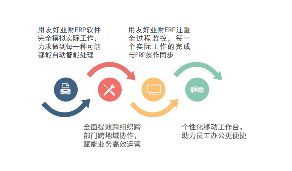 社会福利行业怎么选ERP软件（社会福利企业管理系统哪个好用？）