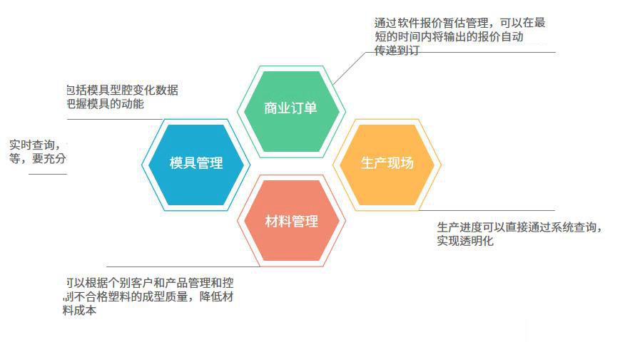 塑料制品行业怎么选ERP软件（塑料制品企业管理系统哪个好用？）     