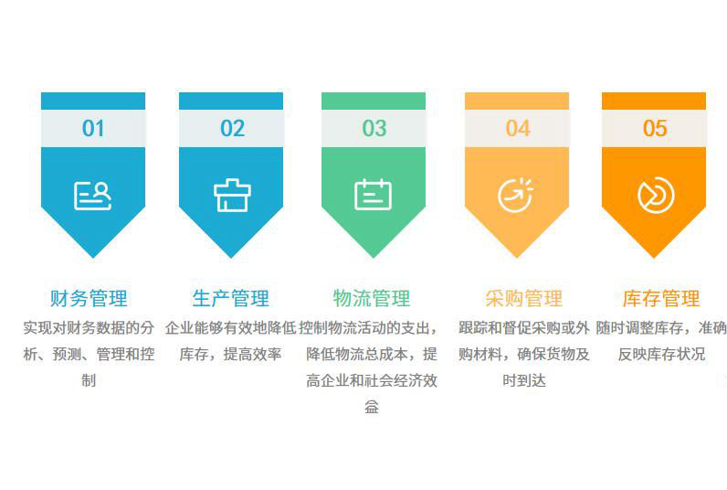 塑料制品行业怎么选ERP软件（塑料制品企业管理系统哪个好用？）     