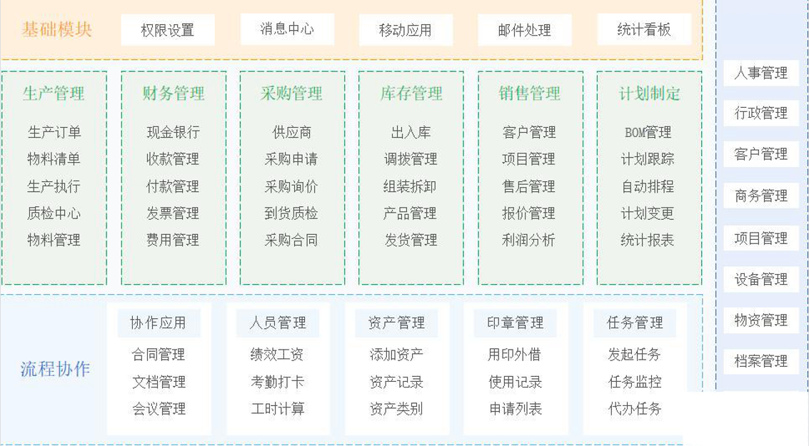 橡胶制品行业怎么选ERP软件（橡胶制品企业管理系统哪个好用？）