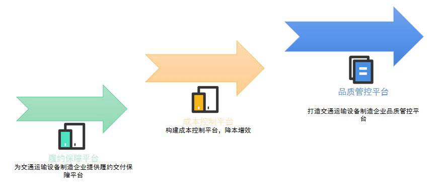 交通运输设备制造行业怎么选ERP软件（交通运输设备制造企业管理系统哪个好用？）     