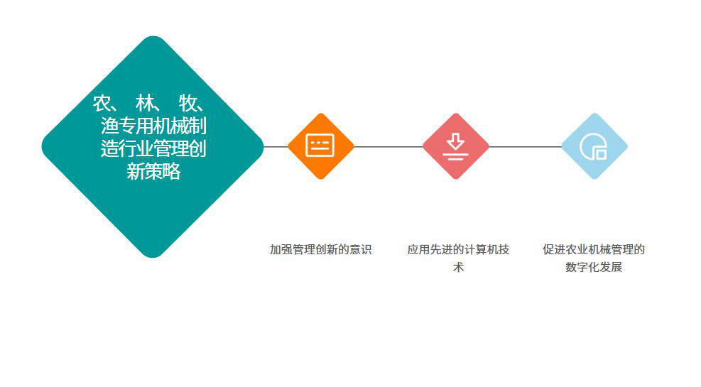 农林牧渔行业怎么选ERP软件（农林牧渔企业管理系统哪个好用？）