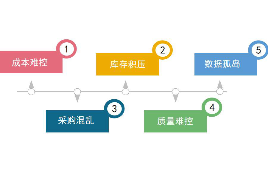 造纸及纸制品行业怎么选ERP软件（造纸及纸制品企业管理系统哪个好用？）