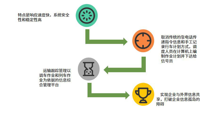 铁路运输行业怎么选ERP软件（铁路运输企业管理系统哪个好用？）     