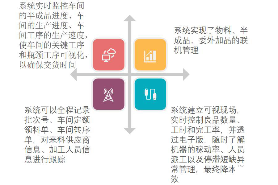 木质定制家具行业怎么选ERP软件（木质定制家具企业管理系统哪个好用？）