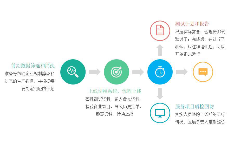 造纸行业怎么选ERP软件（造纸行业ERP企业管理理系统哪个好用？）