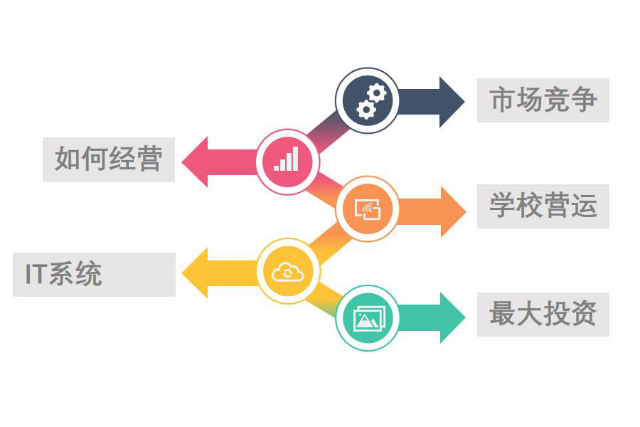 高等教育行业怎么选ERP软件（高等教育企业管理系统哪个好用？）     