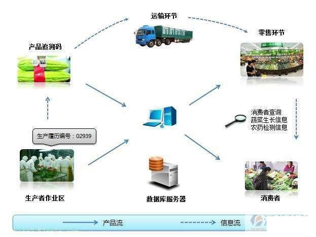 农业行业怎么选ERP软件（农业企业ERP企业管理理系统哪个好用？）