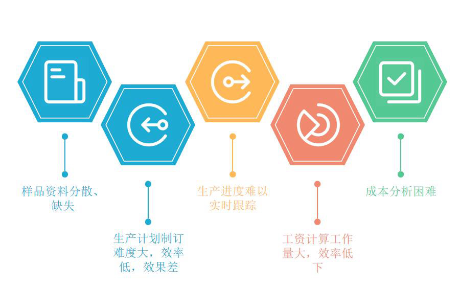 工艺品及其他制造行业怎么选ERP软件（工艺品及其他制造企业管理系统哪个好用？）     