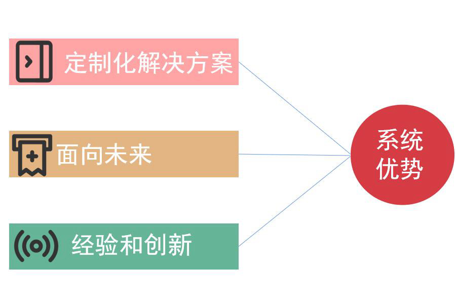 农产品行业怎么选ERP软件（农产品企业管理系统哪个好用？）   