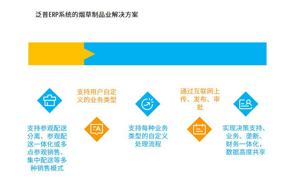 烟草制品行业怎么选ERP软件（烟草制品企业管理系统哪个好用？）