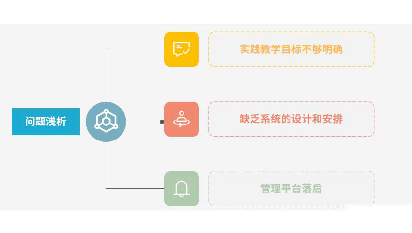 职业教育怎么选ERP软件（职业教育学校ERP企业管理系统哪个好用？） 