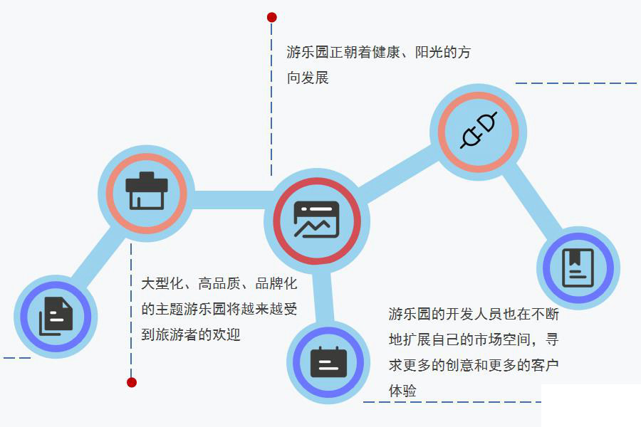  游乐园行业怎么选ERP软件（游乐园企业管理系统哪个好用？）  