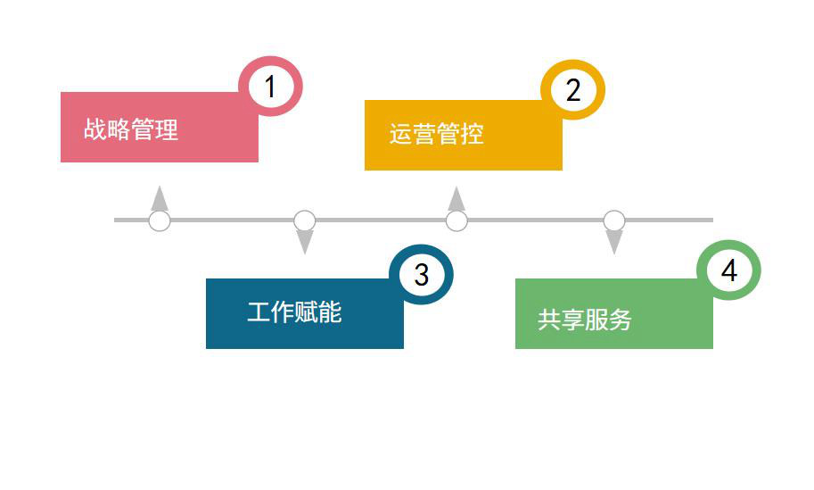 文化艺术行业怎么选ERP软件（文化艺术企业管理系统哪个好用？）