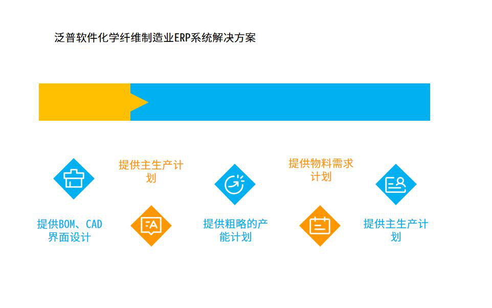 化学纤维制造行业怎么选ERP软件（化学纤维制造企业管理系统哪个好用？）