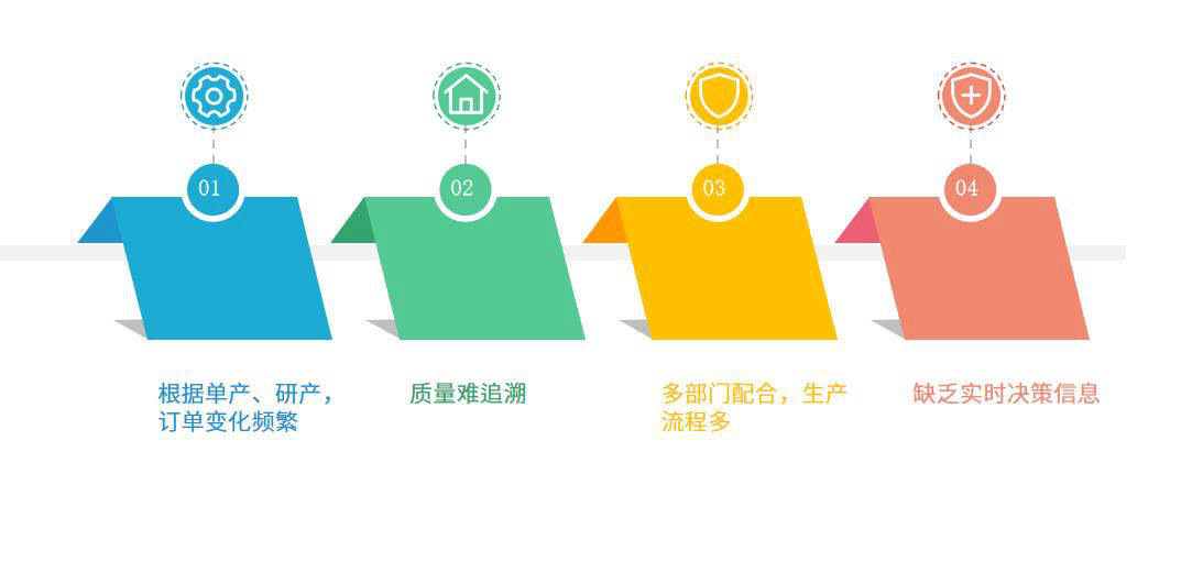 仪器仪表和文化办公用机械制造行业怎么选ERP软件（仪器仪表和文化办公用机械制造企业管理系统哪个好用？）  