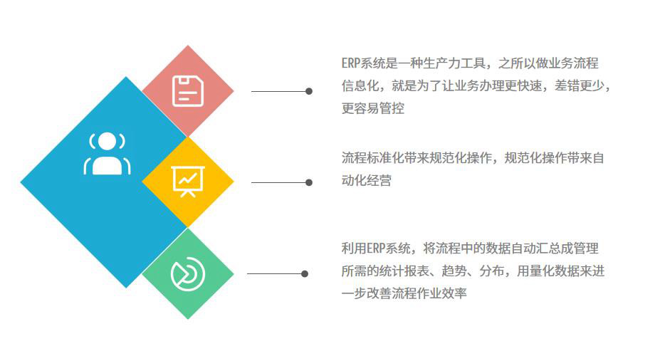 社会福利行业怎么选ERP软件（社会福利企业管理系统哪个好用？）