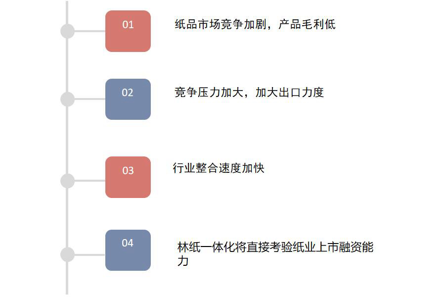 造纸及纸制品行业怎么选ERP软件（造纸及纸制品企业管理系统哪个好用？）