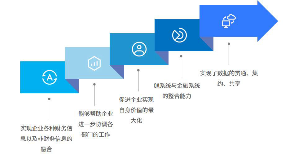 财务公司行业怎么选ERP软件（财务公司企业管理理系统哪个好用？）