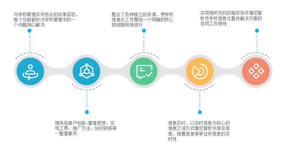 教育机构行业怎么选ERP软件（教育机构企业管理理系统哪个好用？）