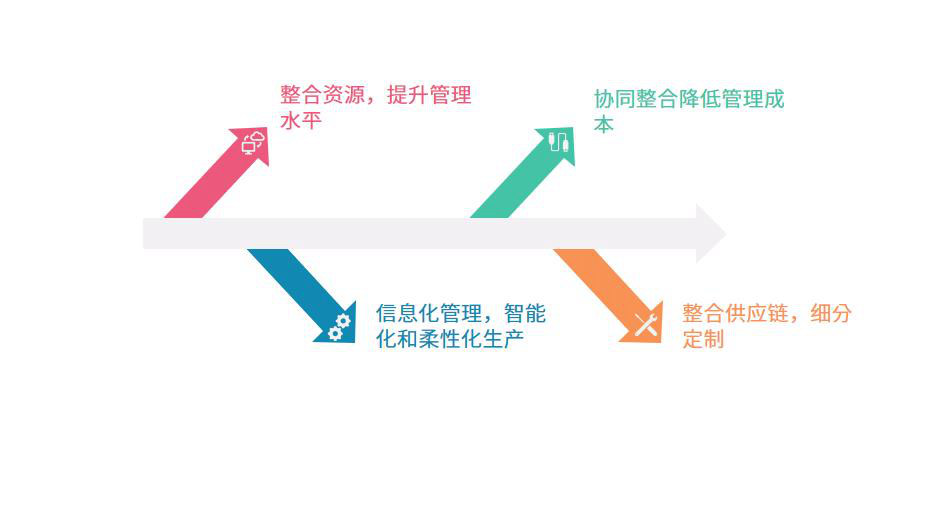 金属家具制造行业怎么选ERP软件（金属家具制造企业管理系统哪个好用？）