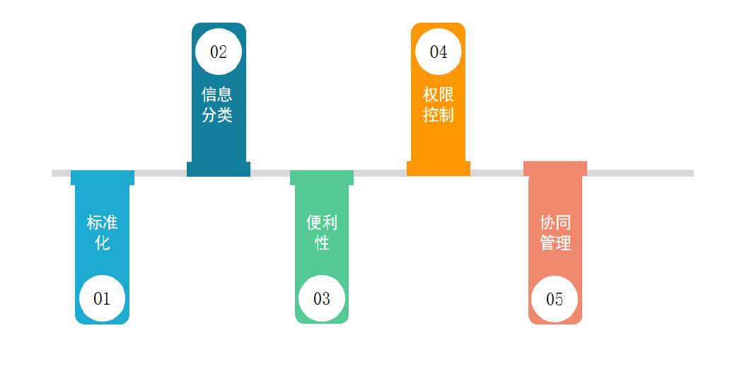 航空运输行业怎么选ERP软件（航空运输企业管理系统哪个好用？）    